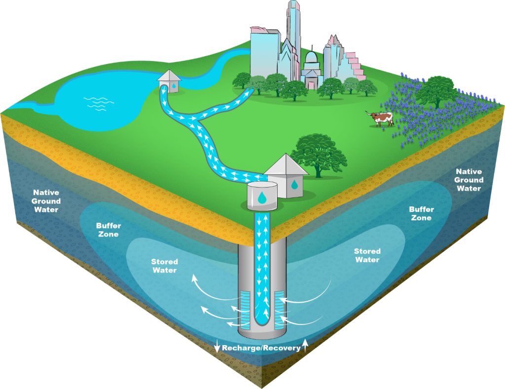 Austin Water ASR Project in Bastrop County: Key Facts, Resident Concerns and Next Steps