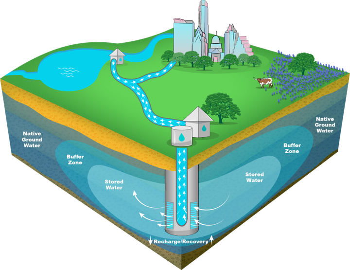 Austin Water ASR Project in Bastrop County: Key Facts, Resident Concerns and Next Steps